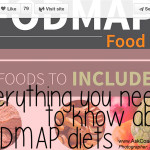 Health Trend Investigation: Everything You Need to Know about FODMAP Diets